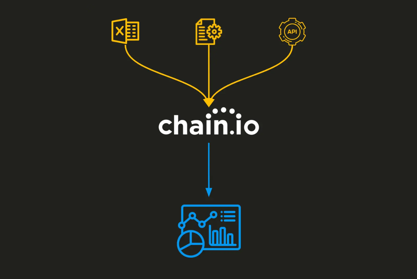 Digital transformation case study